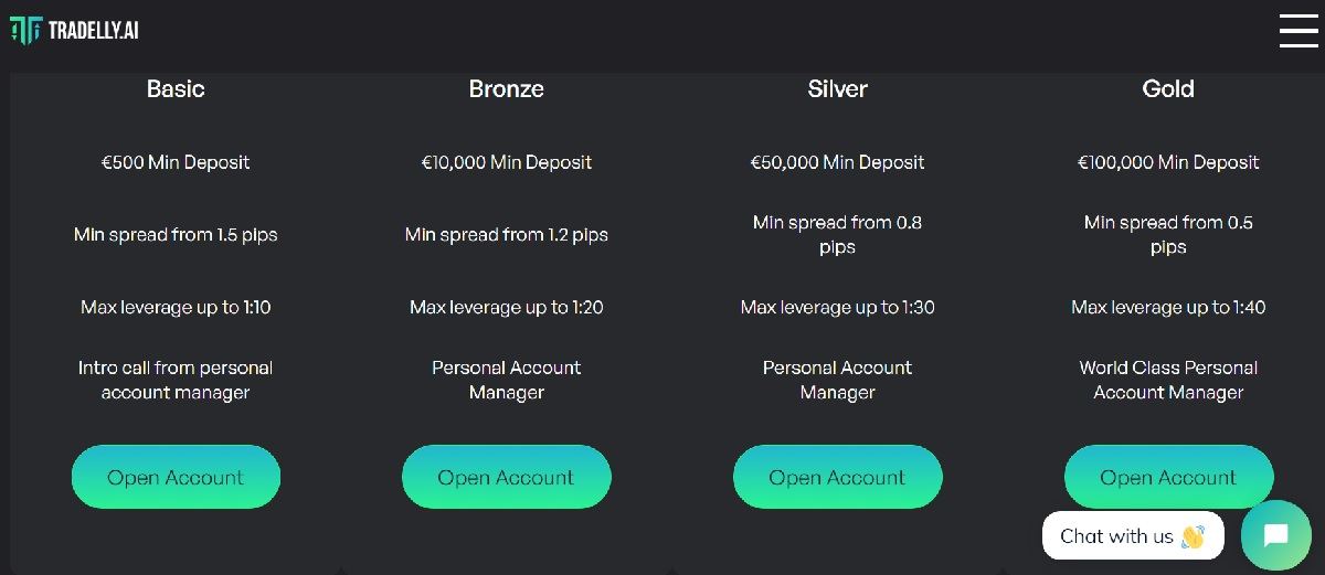 Tradelly.ai Accounts Type