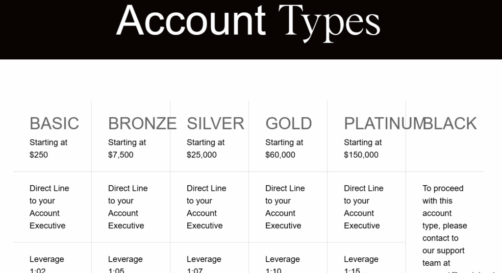 Next Street Corporation account types Next Street Corporation account types